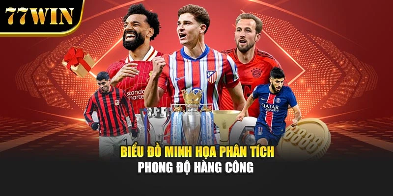 Biểu đồ minh họa phân tích phong độ hàng công